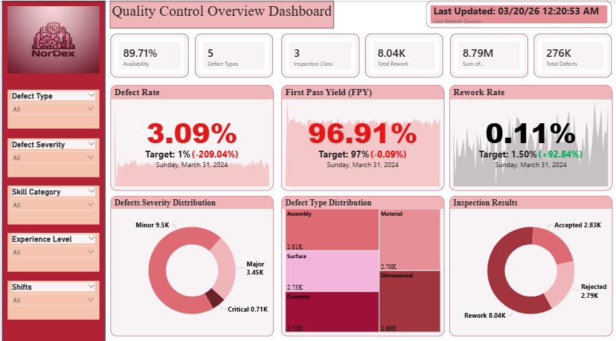 Quality Control Dashboard