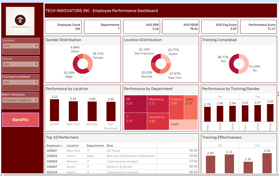 Employee Performance Dashboard